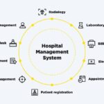software for hospital, software for hospital management
