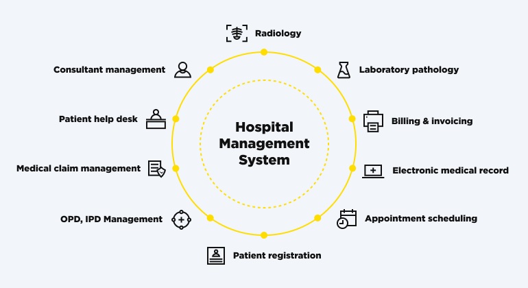 software for hospital, software for hospital management